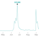 2016 pageviews